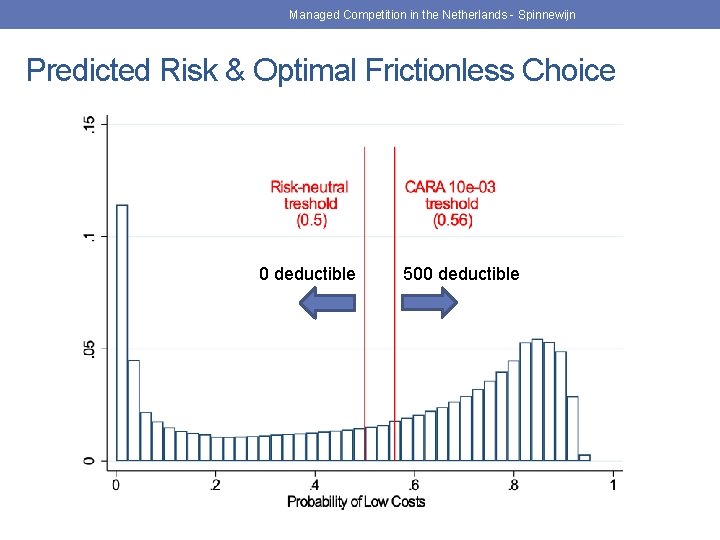 Managed Competition in the Netherlands - Spinnewijn Predicted Risk & Optimal Frictionless Choice 0