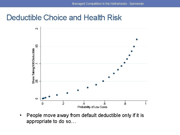 Managed Competition in the Netherlands - Spinnewijn Deductible Choice and Health Risk • People