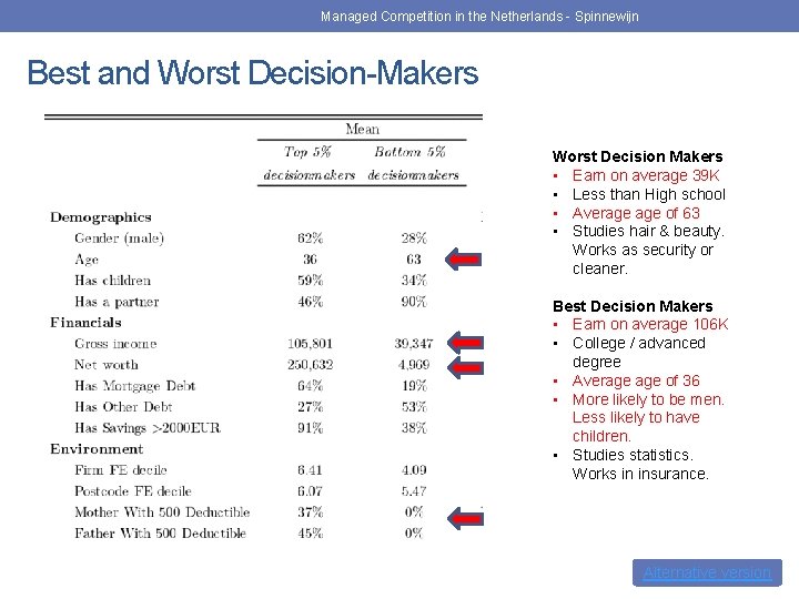 Managed Competition in the Netherlands - Spinnewijn Best and Worst Decision-Makers Worst Decision Makers