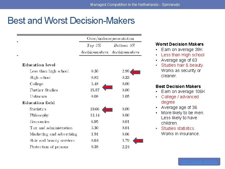 Managed Competition in the Netherlands - Spinnewijn Best and Worst Decision-Makers Worst Decision Makers