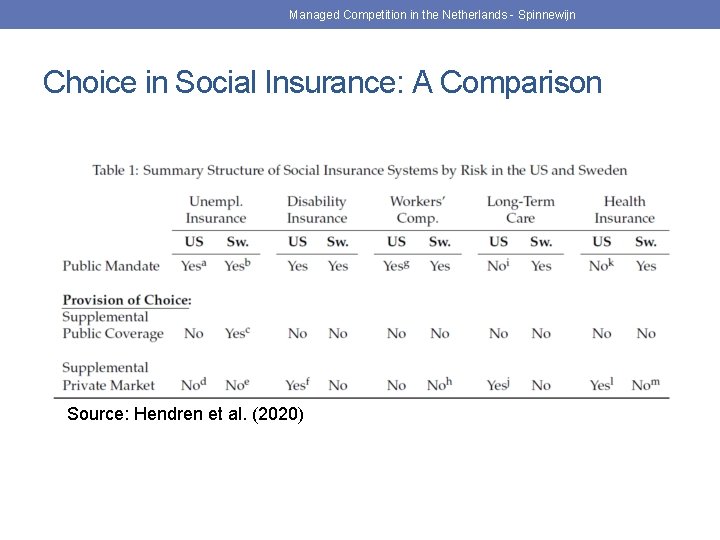 Managed Competition in the Netherlands - Spinnewijn Choice in Social Insurance: A Comparison Source: