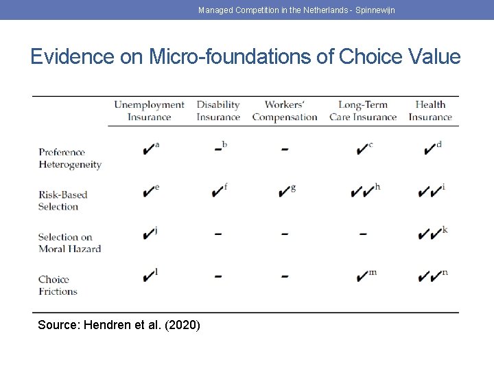 Managed Competition in the Netherlands - Spinnewijn Evidence on Micro-foundations of Choice Value Source: