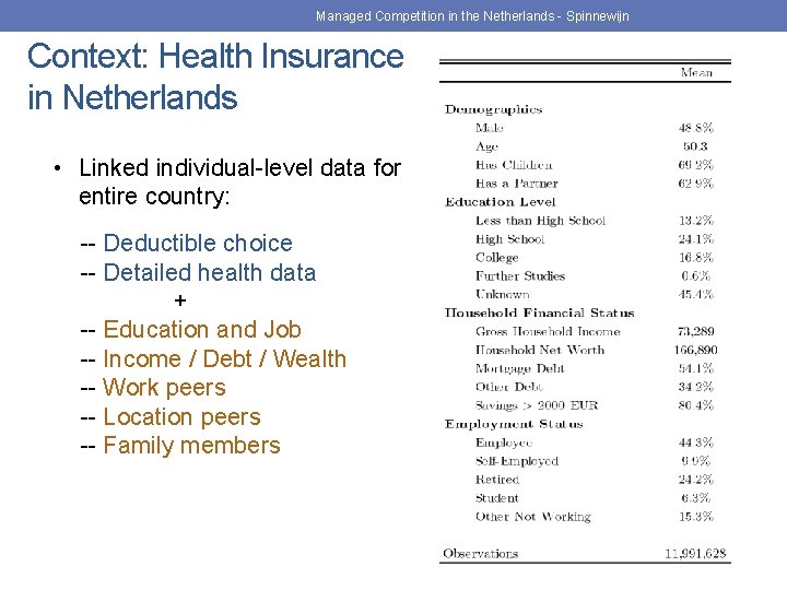 Managed Competition in the Netherlands - Spinnewijn Context: Health Insurance in Netherlands • Linked