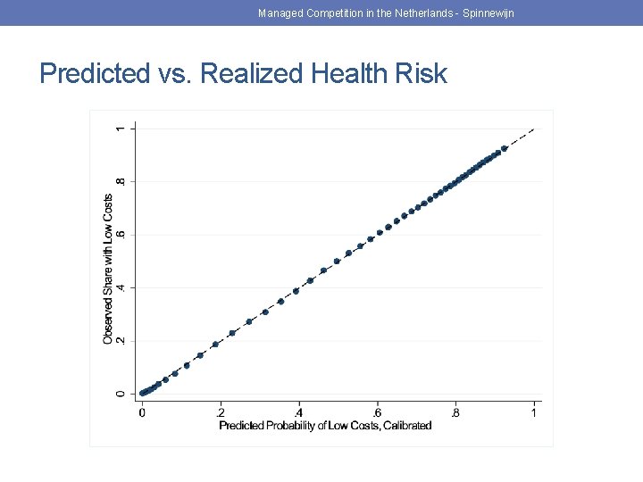 Managed Competition in the Netherlands - Spinnewijn Predicted vs. Realized Health Risk 