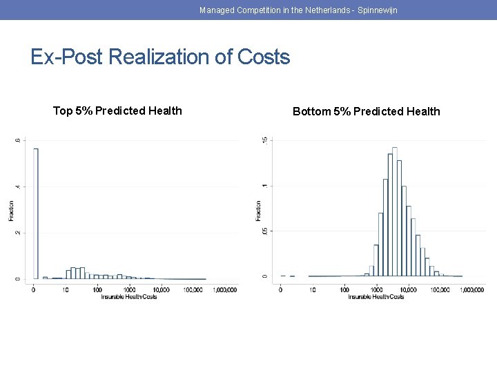 Managed Competition in the Netherlands - Spinnewijn Ex-Post Realization of Costs Top 5% Predicted