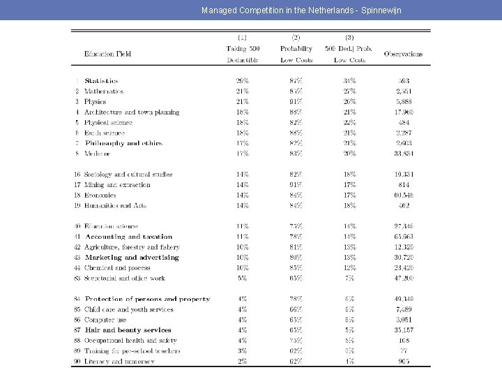 Managed Competition in the Netherlands - Spinnewijn 