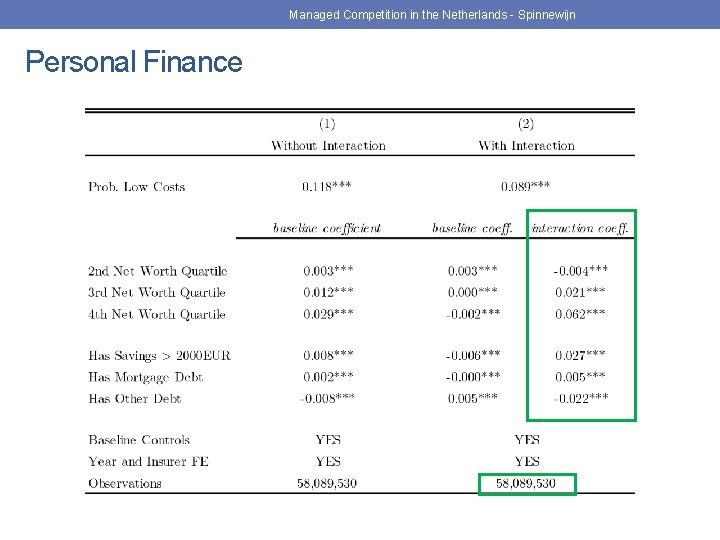 Managed Competition in the Netherlands - Spinnewijn Personal Finance 