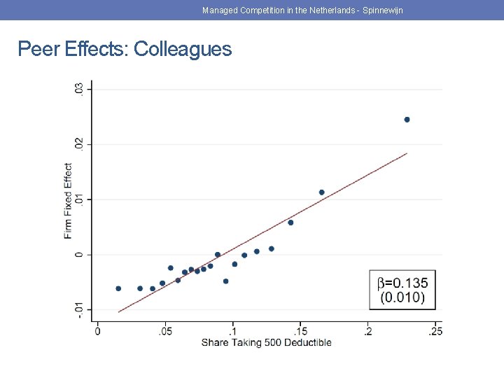 Managed Competition in the Netherlands - Spinnewijn Peer Effects: Colleagues 