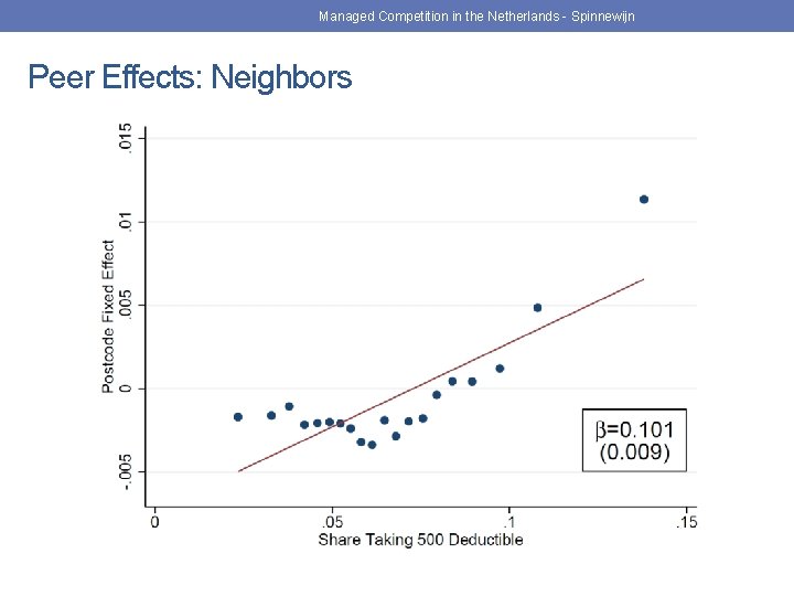 Managed Competition in the Netherlands - Spinnewijn Peer Effects: Neighbors 