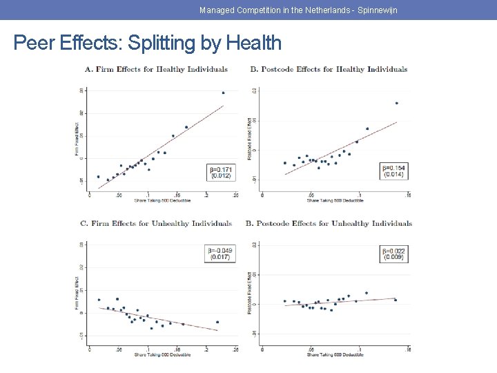 Managed Competition in the Netherlands - Spinnewijn Peer Effects: Splitting by Health 