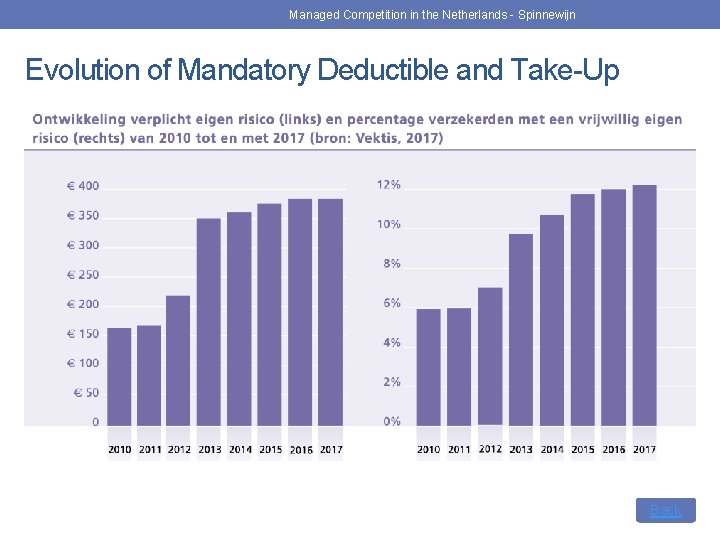 Managed Competition in the Netherlands - Spinnewijn Evolution of Mandatory Deductible and Take-Up Back