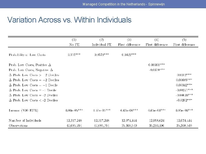 Managed Competition in the Netherlands - Spinnewijn Variation Across vs. Within Individuals Insert New