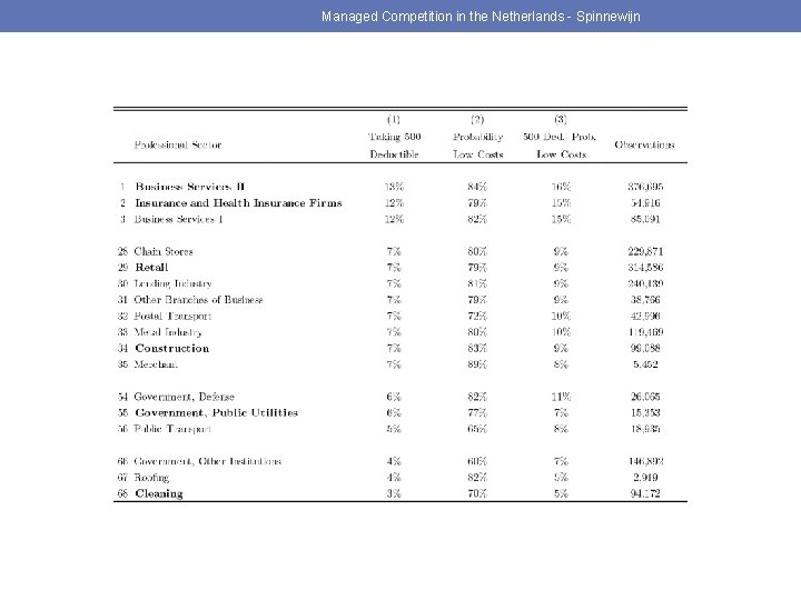 Managed Competition in the Netherlands - Spinnewijn 