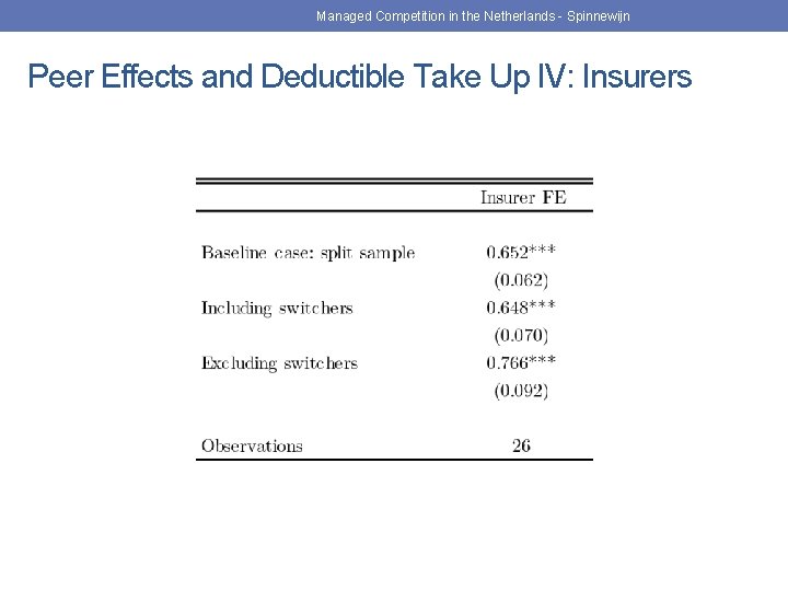 Managed Competition in the Netherlands - Spinnewijn Peer Effects and Deductible Take Up IV: