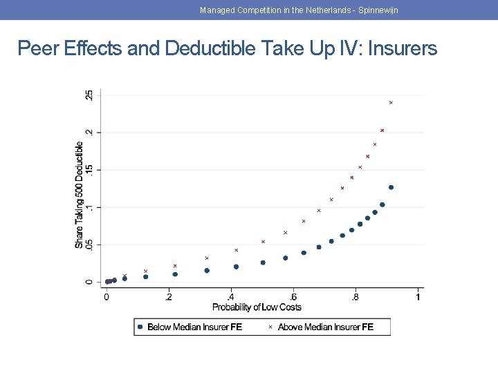 Managed Competition in the Netherlands - Spinnewijn Peer Effects and Deductible Take Up IV: