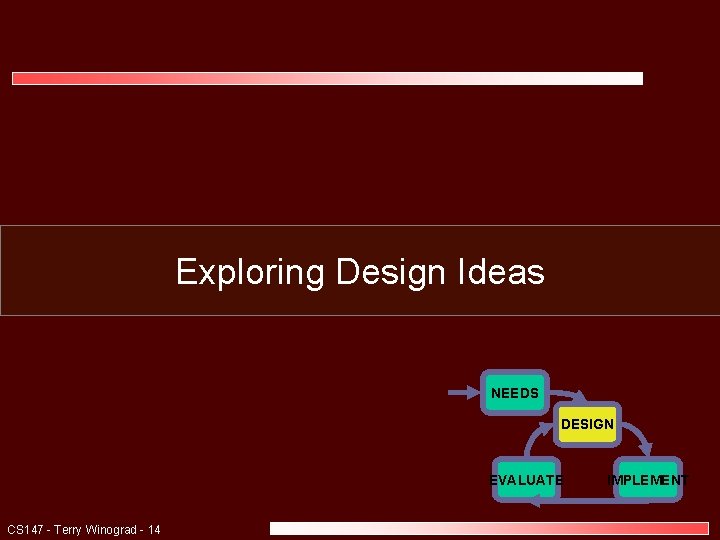 Exploring Design Ideas NEEDS DESIGN EVALUATE CS 147 - Terry Winograd - 14 IMPLEMENT