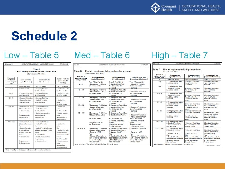 Schedule 2 Low – Table 5 Med – Table 6 High – Table 7 Schedule 2 Low – Table 5 Med – Table 6 High – Table 7
