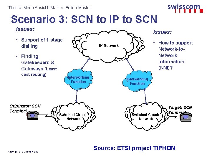 Thema: Menü Ansicht, Master, Folien-Master Scenario 3: SCN to IP to SCN Issues: •