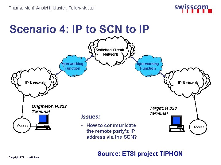 Thema: Menü Ansicht, Master, Folien-Master Scenario 4: IP to SCN to IP Switched Circuit