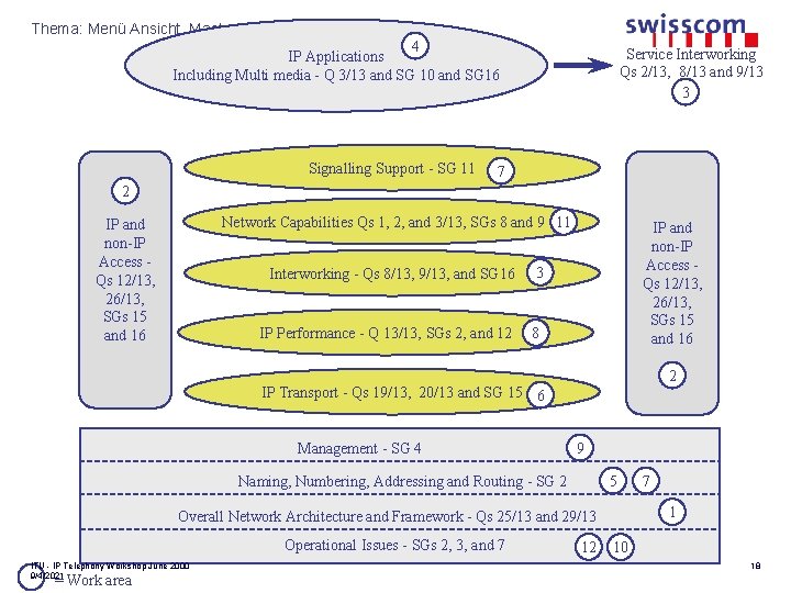 Thema: Menü Ansicht, Master, Folien-Master 4 IP Applications Including Multi media - Q 3/13