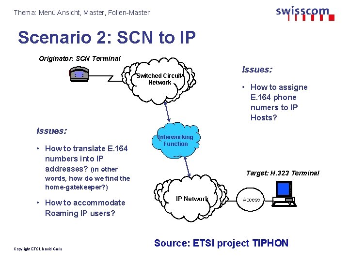 Thema: Menü Ansicht, Master, Folien-Master Scenario 2: SCN to IP Originator: SCN Terminal Switched