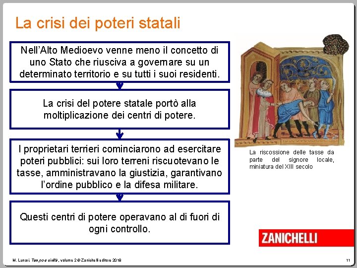 La crisi dei poteri statali Nell’Alto Medioevo venne meno il concetto di uno Stato