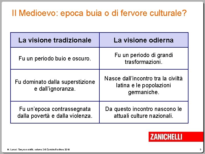 Il Medioevo: epoca buia o di fervore culturale? La visione tradizionale La visione odierna