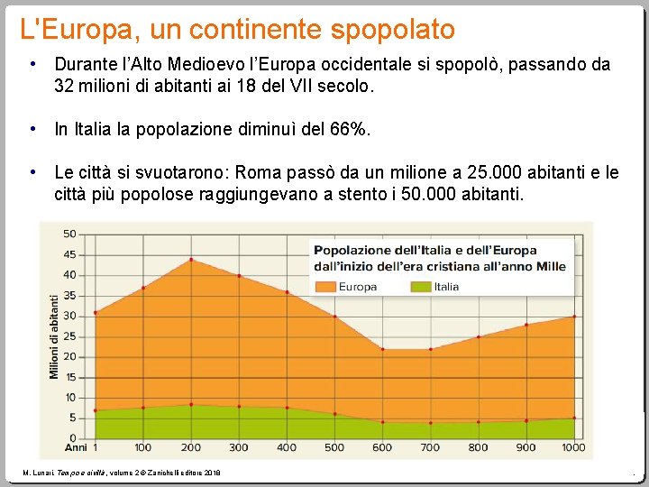 L'Europa, un continente spopolato • Durante l’Alto Medioevo l’Europa occidentale si spopolò, passando da