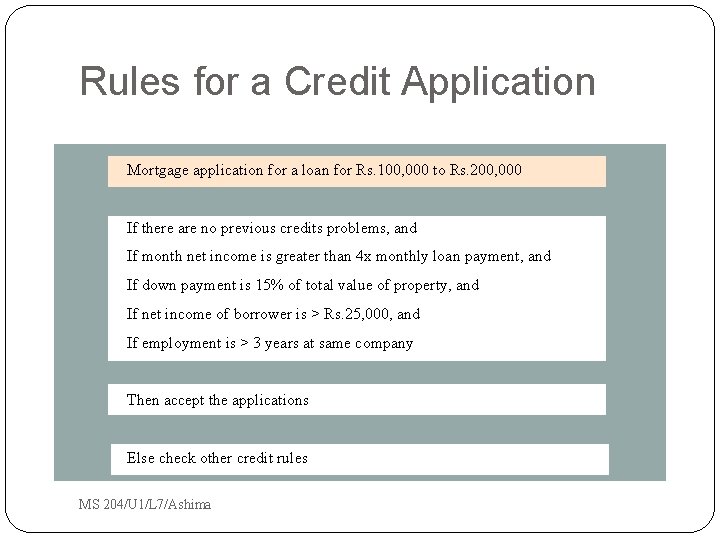 Rules for a Credit Application Mortgage application for a loan for Rs. 100, 000 Rules for a Credit Application Mortgage application for a loan for Rs. 100, 000