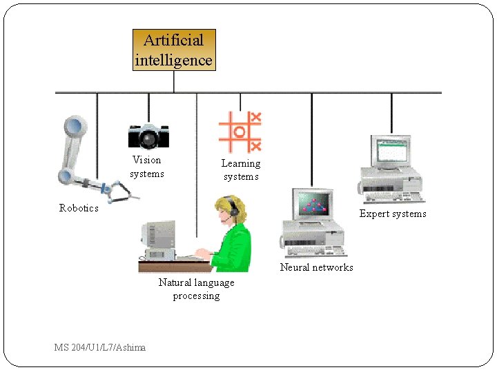 Artificial intelligence Vision systems Learning systems Robotics Expert systems Neural networks Natural language processing Artificial intelligence Vision systems Learning systems Robotics Expert systems Neural networks Natural language processing