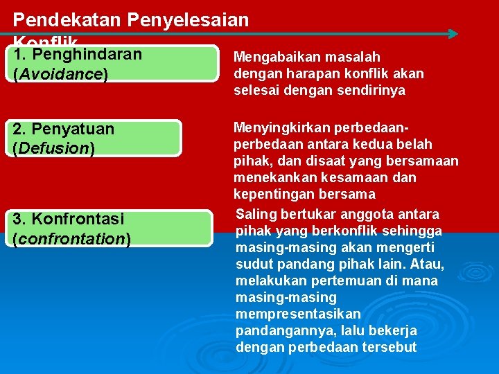 Pendekatan Penyelesaian Konflik 1. Penghindaran (Avoidance) 2. Penyatuan (Defusion) 3. Konfrontasi (confrontation) Mengabaikan masalah