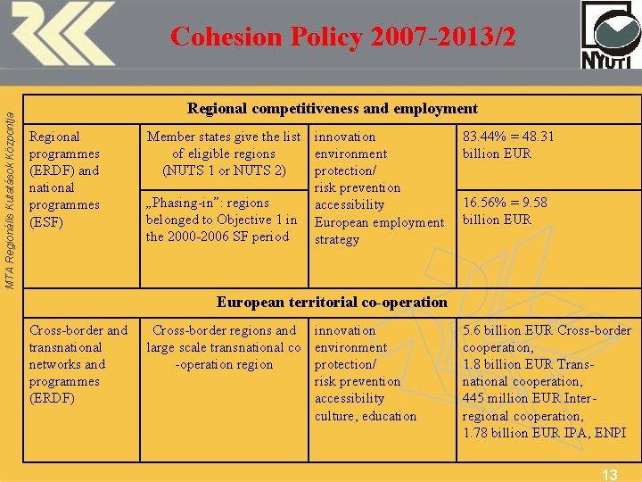 MTA Regionális Kutatások Központja Cohesion Policy 2007 -2013/2 Regional competitiveness and employment Regional programmes