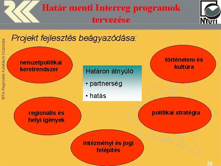 MTA Regionális Kutatások Központja Határ menti Interreg programok tervezése Projekt fejlesztés beágyazódása: nemzetpolitikai keretrendszer