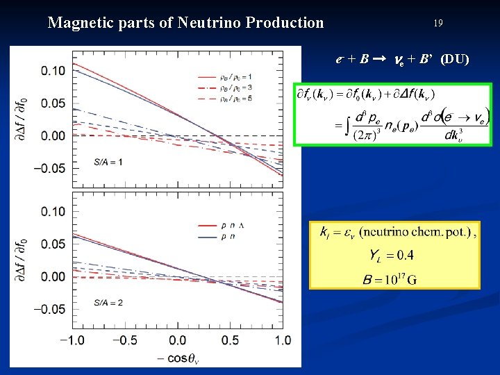 Magnetic parts of Neutrino Production 19 e- + B → e + B’ (DU)