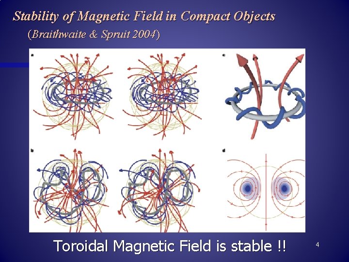 Stability of Magnetic Field in Compact Objects (Braithwaite & Spruit 2004) Toroidal Magnetic Field