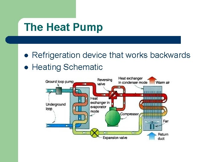 The Heat Pump l l Refrigeration device that works backwards Heating Schematic 