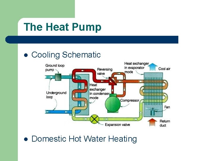 The Heat Pump l Cooling Schematic l Domestic Hot Water Heating 