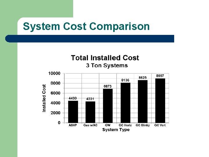 System Cost Comparison 