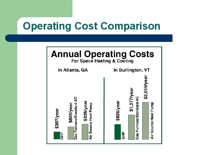 Operating Cost Comparison 