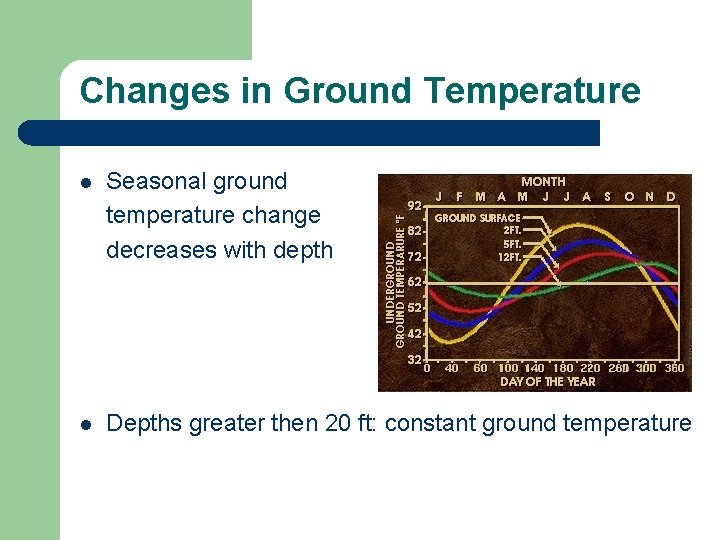 Changes in Ground Temperature l Seasonal ground temperature change decreases with depth l Depths