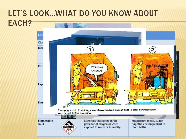 LET’S LOOK…WHAT DO YOU KNOW ABOUT EACH? 