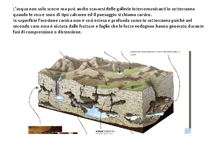 L’acqua non solo scorre ma può anche scavarsi delle gallerie intercomunicanti in sotterranea quando