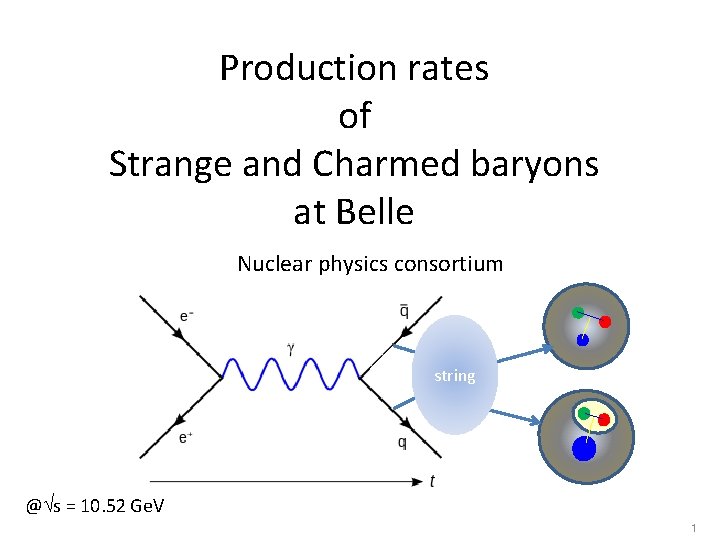 Production rates of Strange and Charmed baryons at Belle Nuclear physics consortium string @