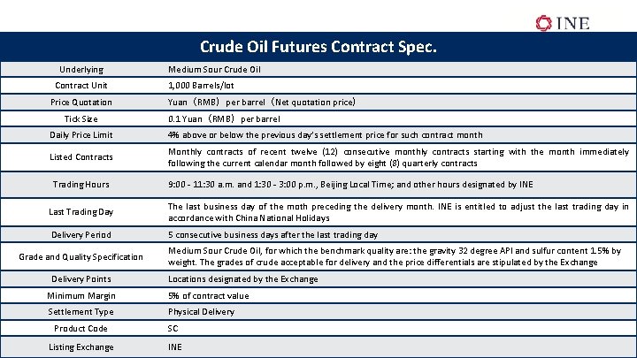 Crude Oil Futures Contract Spec. Underlying Contract Unit Price Quotation Tick Size Medium Sour