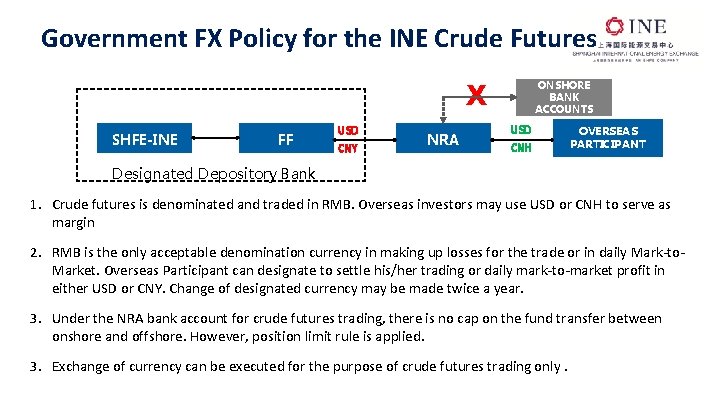 Government FX Policy for the INE Crude Futures X SHFE-INE FF USD CNY NRA