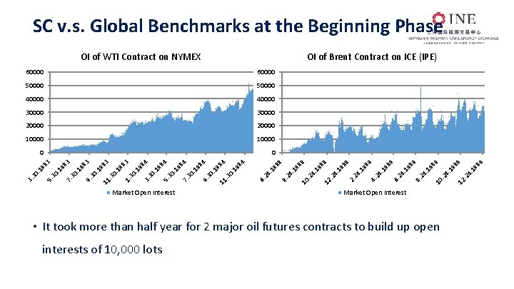 SC v. s. Global Benchmarks at the Beginning Phase 12 89 . 2 4