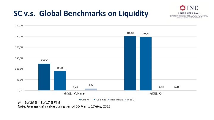 SC v. s. Global Benchmarks on Liquidity 300, 00 251, 19 250, 00 247,