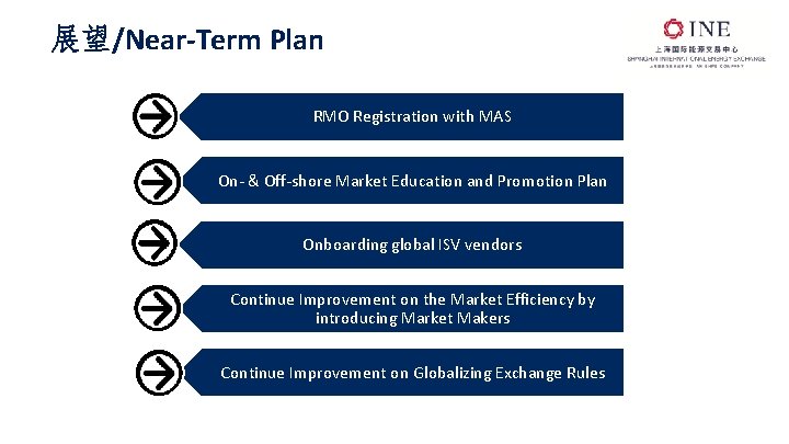 展望/Near-Term Plan RMO Registration with MAS On- & Off-shore Market Education and Promotion Plan