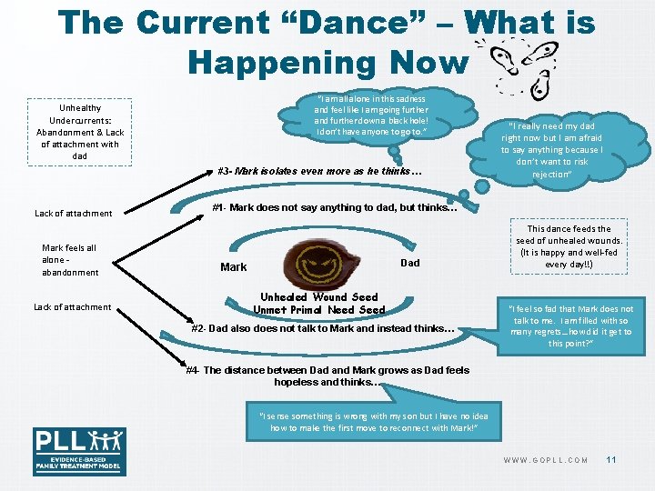 The Current “Dance” – What is Happening Now “I am all alone in this