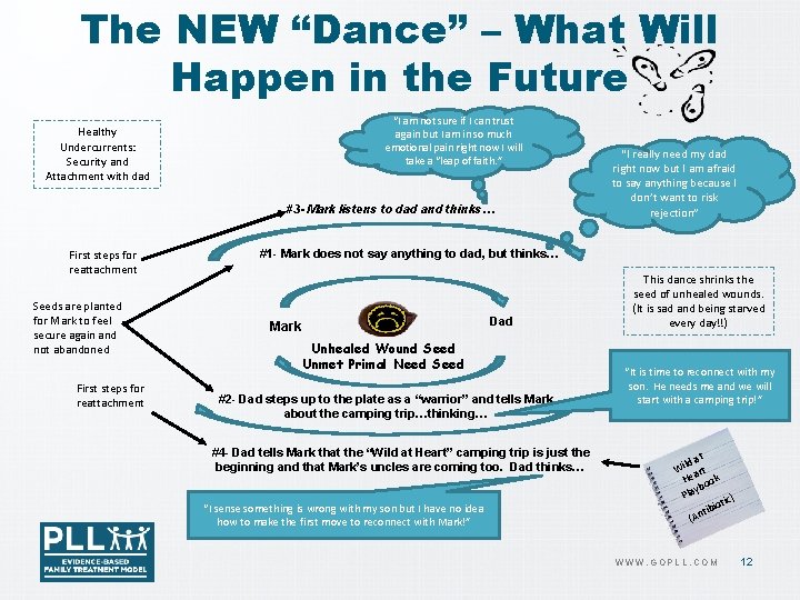 The NEW “Dance” – What Will Happen in the Future “I am not sure